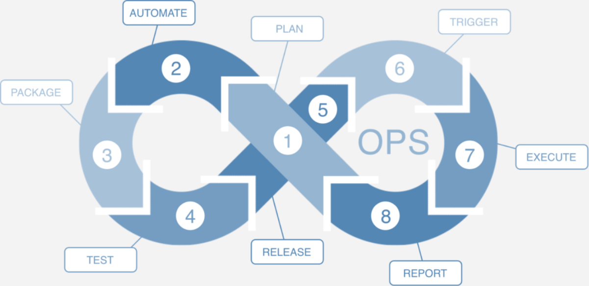 QA Opsについて